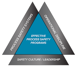 fig-1-safety-programs fig-1-safety-programs