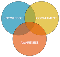 fig-3-personal-safety-characteristics fig-3-personal-safety-characteristics