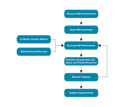 fig-4-safety-implementation-steps fig-4-safety-implementation-steps