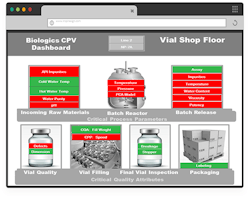 1660318618534 Biologicscpvdash 1660318618534 Biologicscpvdash