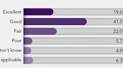 poll-career-advancement-opportunities