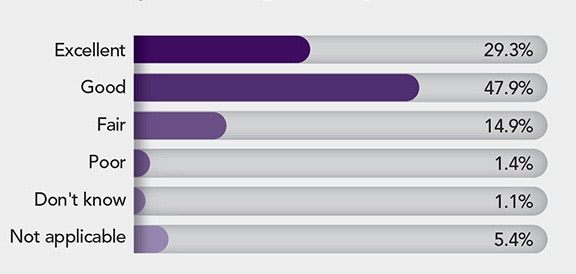 1660318626754 Polltechnicalexpertiseofengineers