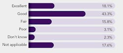 poll-rate-physical-state-of-facility poll-rate-physical-state-of-facility