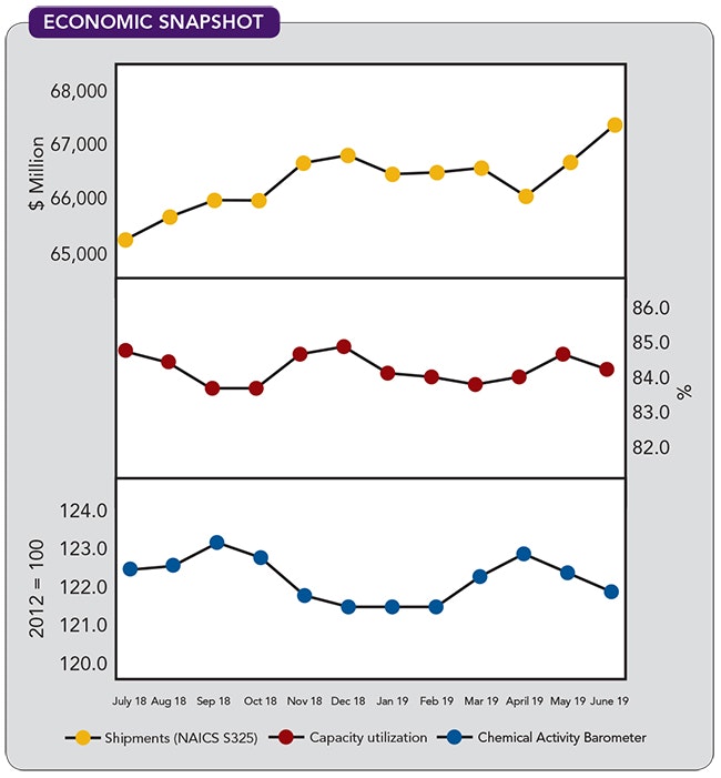 1660318629352 Cp1909economic