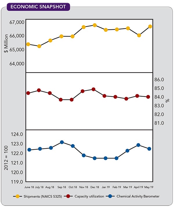 1660318631915 Cp1908economic
