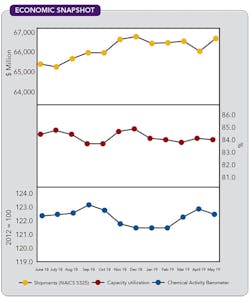 1660318631915 Cp1908economic 1660318631915 Cp1908economic