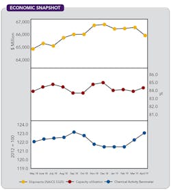 CP1907-economic CP1907-economic