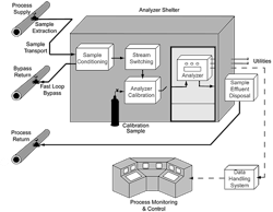 Figure-2-Analyzer-System-copy Figure-2-Analyzer-System-copy