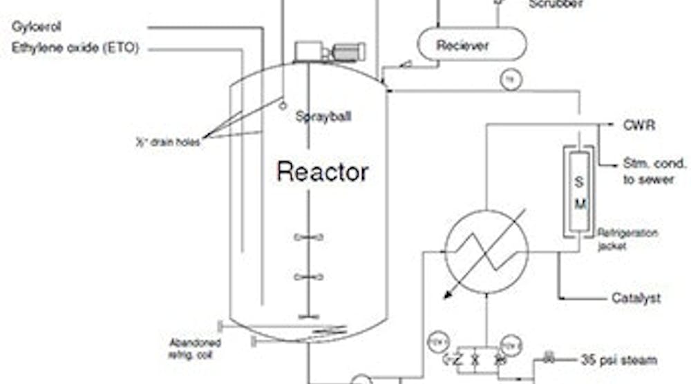 sm-EtO-reactor