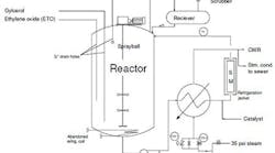 sm-EtO-reactor