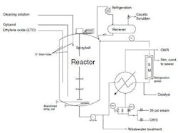 1660318657032 Smetoreactor 1660318657032 Smetoreactor