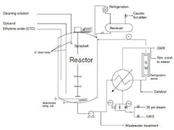 sm-EtO-reactor sm-EtO-reactor