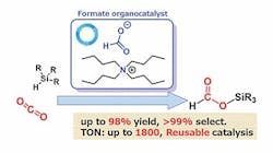 fig-1-formate-salts-serve-as-active-and-selective-catalysts fig-1-formate-salts-serve-as-active-and-selective-catalysts