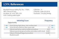 fig-2-Dynamic-Simulation-LOPA-worksheet fig-2-Dynamic-Simulation-LOPA-worksheet