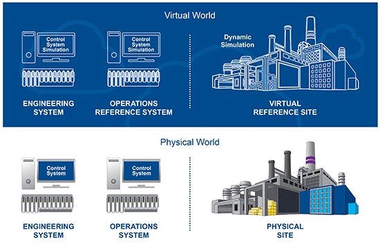 1660318674911 Fig1dynamicsimulatiodigitaltwin