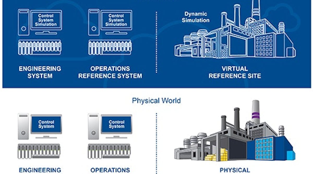 Use Dynamic Simulation To Improve Process Safety | Chemical Processing ...