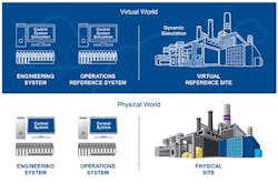 1660318674911 Fig1dynamicsimulatiodigitaltwin 1660318674911 Fig1dynamicsimulatiodigitaltwin