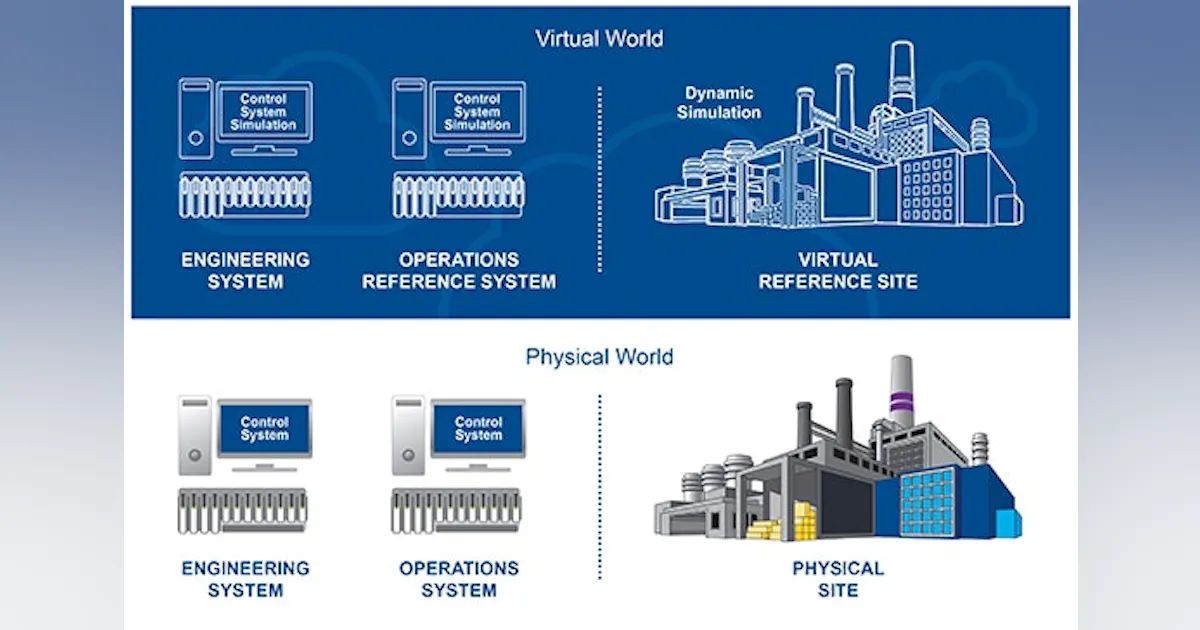 Use Dynamic Simulation To Improve Process Safety | Chemical Processing ...