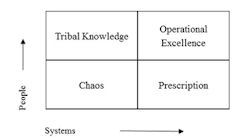 fig-1-operational-excellence-model