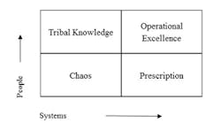 fig-1-operational-excellence-model