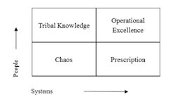 1660318676607 Fig1operationalexcellencemodel 1660318676607 Fig1operationalexcellencemodel