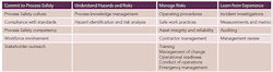sm-table-1-ccps-process-safety-model-copy sm-table-1-ccps-process-safety-model-copy