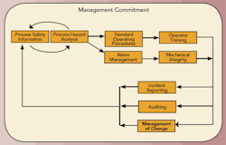 fig-2-managment-committment fig-2-managment-committment