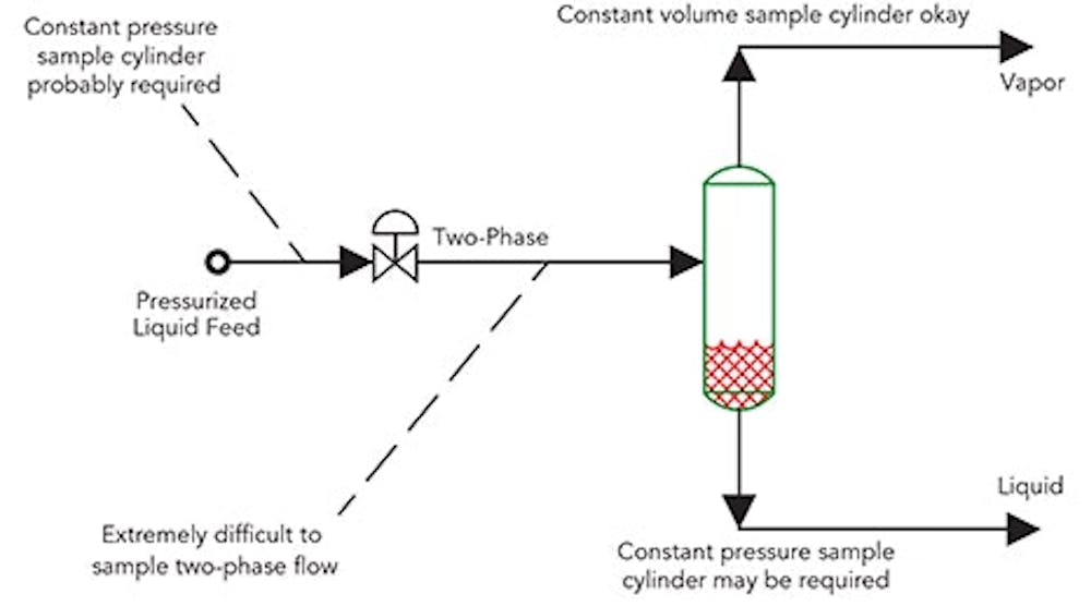 fig-1-sampling-pressurized-liquid-feed