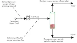 fig-1-sampling-pressurized-liquid-feed