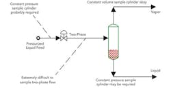 1660318682593 Fig1samplingpressurizedliquidfeed 1660318682593 Fig1samplingpressurizedliquidfeed