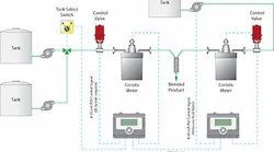 sm-Figure-1-Precision-Batching