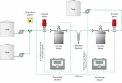1660318688727 Smfigure1precisionbatching 1660318688727 Smfigure1precisionbatching