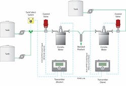 sm-Figure-1-Precision-Batching sm-Figure-1-Precision-Batching