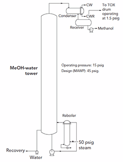 sm-fig-1-methanol-water-formaldehyde-tower-copy sm-fig-1-methanol-water-formaldehyde-tower-copy