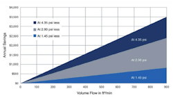 fig-2-impact-of-pressure-drop fig-2-impact-of-pressure-drop