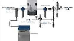 1660318692166 Smfig1compressedairtreatment 1660318692166 Smfig1compressedairtreatment