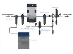 1660318692166 Smfig1compressedairtreatment 1660318692166 Smfig1compressedairtreatment