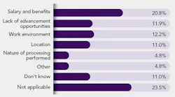 poll-why-cant-companies-keep-talent
