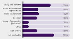 poll-why-cant-companies-keep-talent poll-why-cant-companies-keep-talent