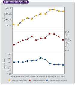 1660318700170 Cp1905economicupdatedcopy 1660318700170 Cp1905economicupdatedcopy