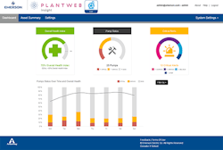 Figure 2. Pre-configured software apps provide analysis for specific types of assets. Figure 2. Pre-configured software apps provide analysis for specific types of assets.