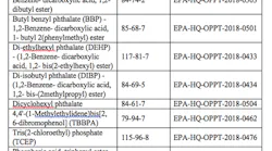 table-1-Potential-High-Priority-Substances-
