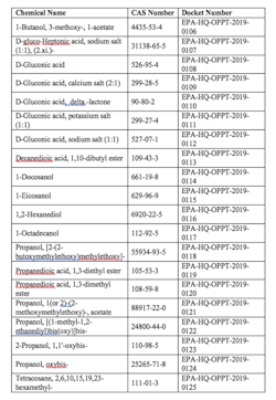 table-2-Potential-Low-Priority-Substances table-2-Potential-Low-Priority-Substances