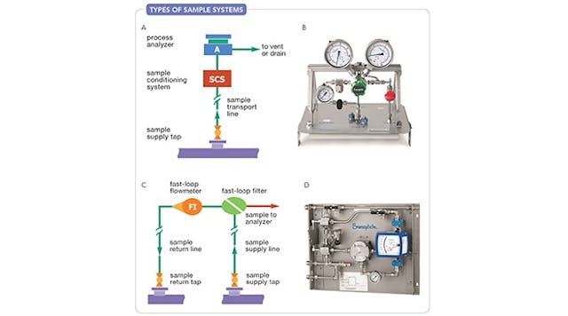 Analyzers | Chemical Processing