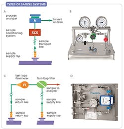 1660318730850 Smfig1typesofsamplesystems 1660318730850 Smfig1typesofsamplesystems