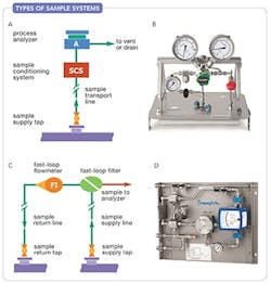 sm-fig-1-types-of-sample-systems sm-fig-1-types-of-sample-systems