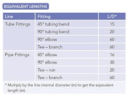 table-1-flow-regime-table table-1-flow-regime-table