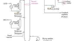 1660318733940 Smfig1mainfractionatingcolumncopy 1660318733940 Smfig1mainfractionatingcolumncopy