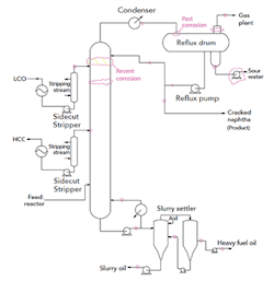 1660318733940 Smfig1mainfractionatingcolumncopy 1660318733940 Smfig1mainfractionatingcolumncopy
