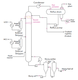 sm-fig-1-main-fractionating-column-copy sm-fig-1-main-fractionating-column-copy